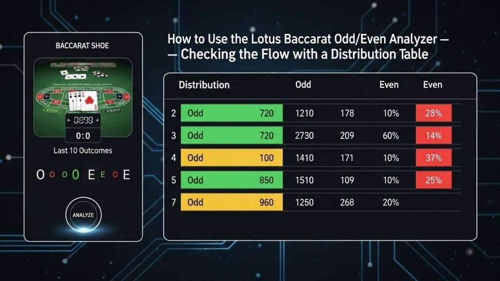로투스홀짝 ㅡ 로투스홀짝 분석기 ㅡ 로투스결과보는곳
