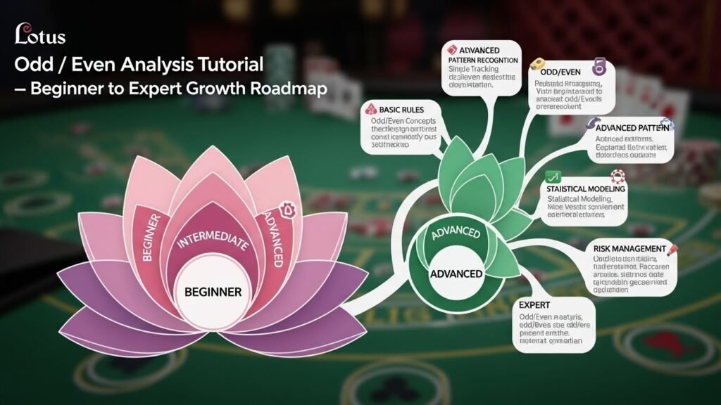 로투스홀짝 ㅡ 로투스홀짝 분석기 ㅡ 로투스결과보는곳
