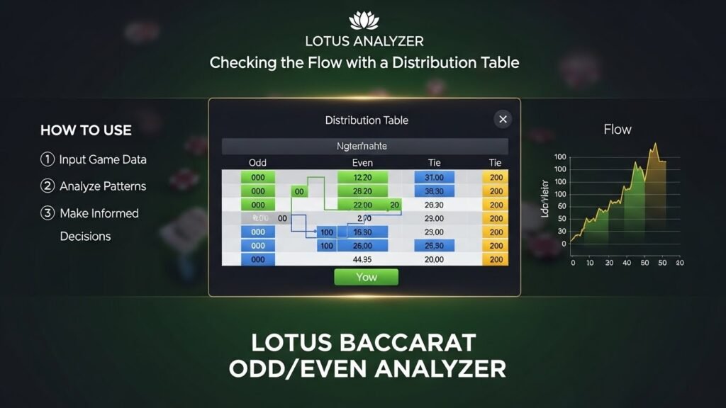 로투스홀짝 ㅡ 로투스홀짝 분석기 ㅡ 로투스결과보는곳
